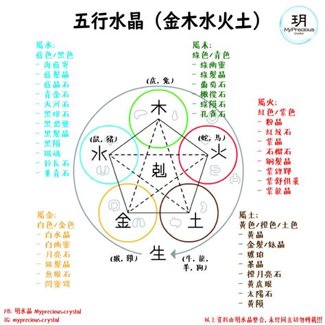 水晶五行屬性|【水晶五行屬性怎麼看？】這樣配戴水晶才有效 